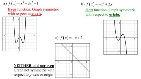 even polynomial|even and odd polynomials.